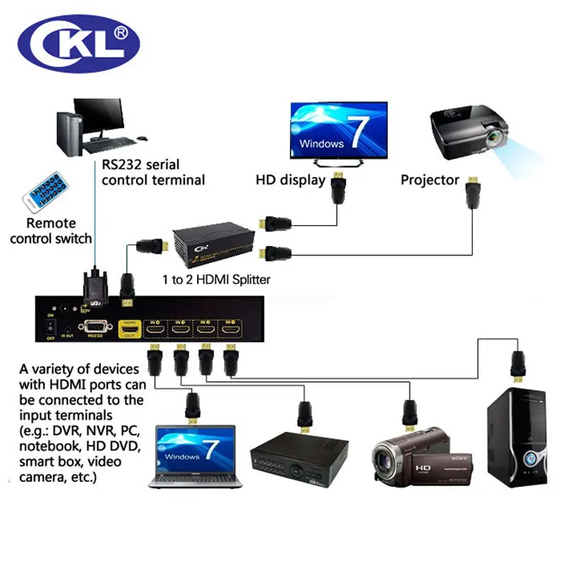 CKL Авто HDMI переключатель сплиттер адаптер 4 порта в 1 выход с ИК пультом управления