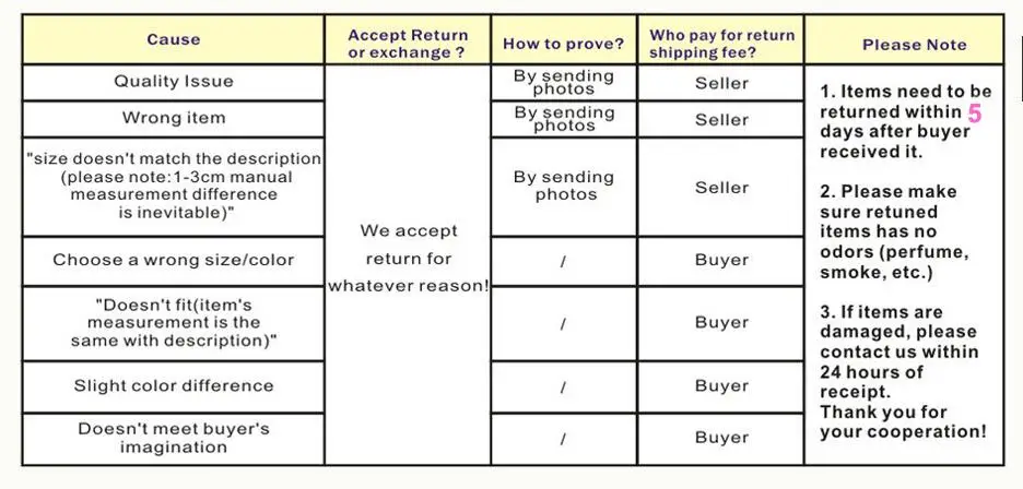 returnpolicydetails