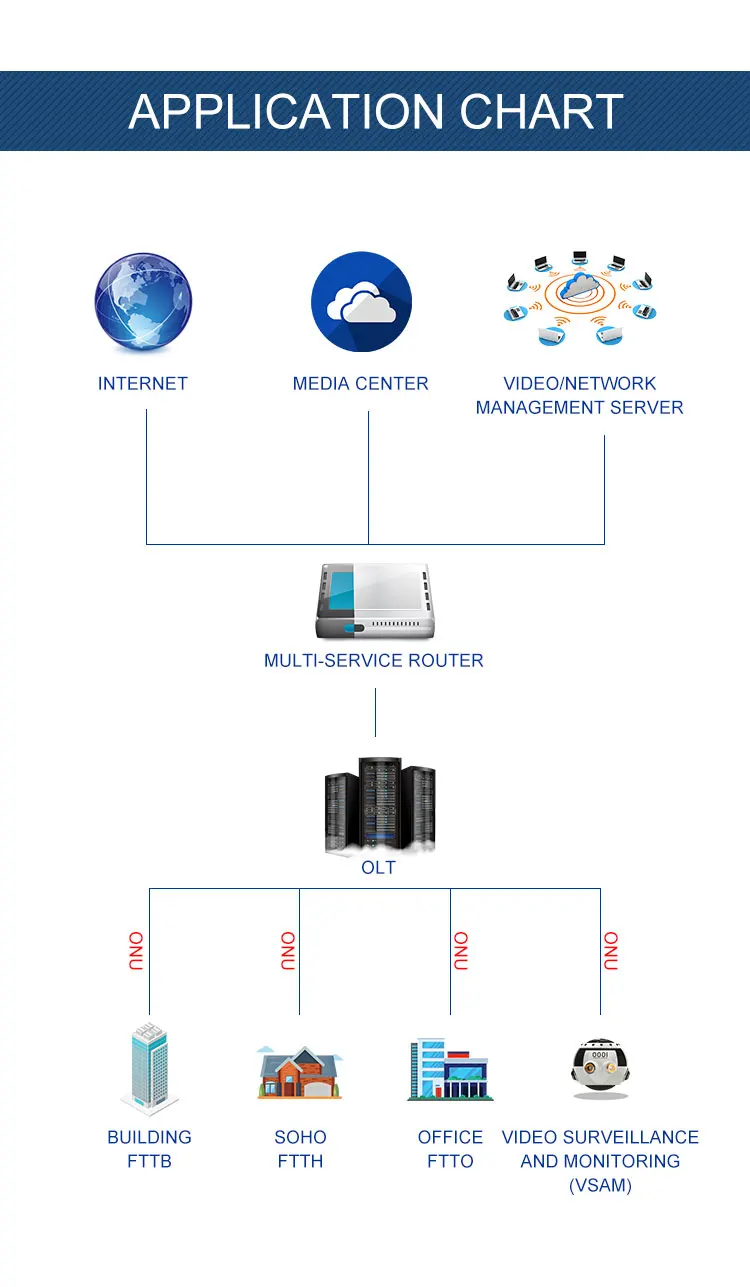GPON-ONU_07