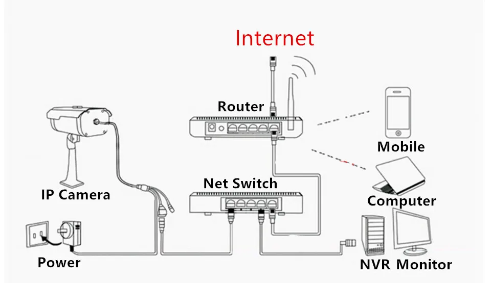 H.265/H.264 8CH* 1080P 1920*1080 сетевой цифровой рекордер DVR NVR 1 SATA Поддержка Max 6T ONVIF XMEYE CMS P2P облачный CCTV безопасность