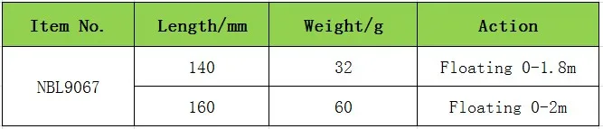 NOEBY жесткая приманка «гольян» 140 мм/32 г 160 мм/60 г NBL9067 рыболовная приманка Тонущая 0-2 м Isca Pesca Artificiais Leurre Dur Peche Wobber