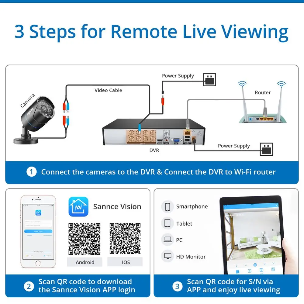 SANNCE 8CH 1080P домашняя видео система безопасности 5IN11080N HDMI DVR с 8 шт 1080P наружная Водонепроницаемая умная ИК камера CCTV набор