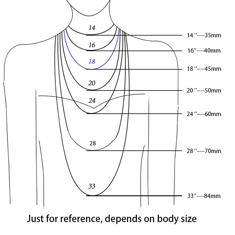 size