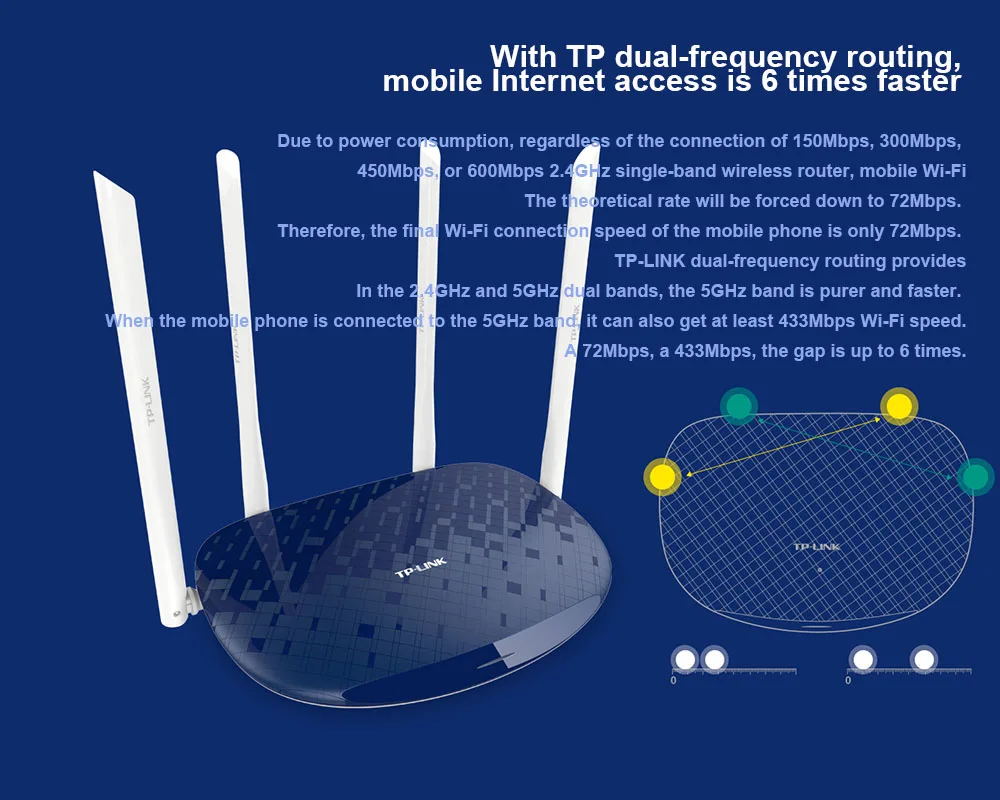 Tp-link беспроводной маршрутизатор TL-WDR5610 AC1200 двойная частота более широкое покрытие простая настройка