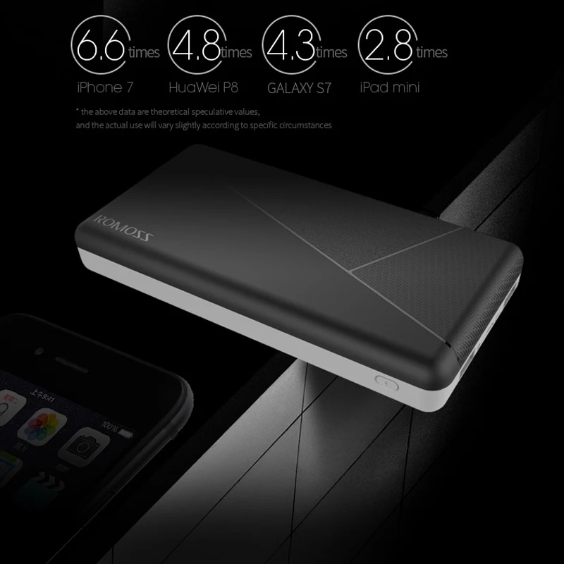 ROMOSS PIE 20 power Bank 20000 мАч портативный внешний Литий полимерный аккумулятор зарядное