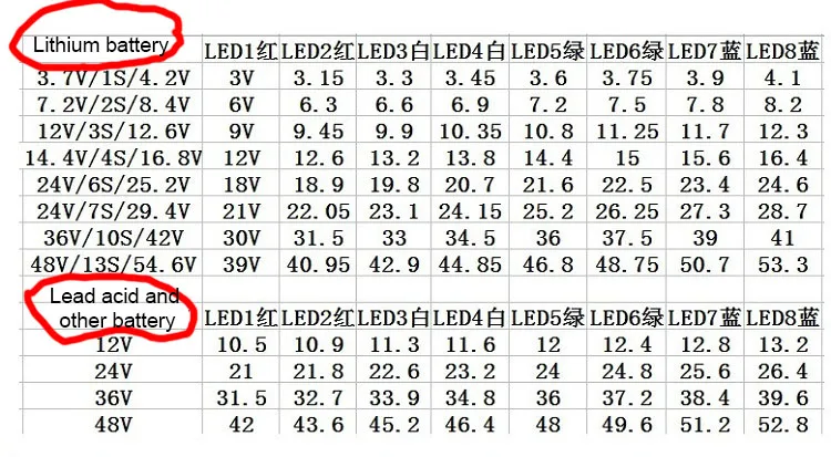 3,7 в 4,2 в 7,4 в 12 В 16,8 в 24 в 36 В индикатор емкости литиевой батареи 1S 2S 3S 5S 10S измеритель уровня мощности Светодиодный дисплей литий-ионный тестер