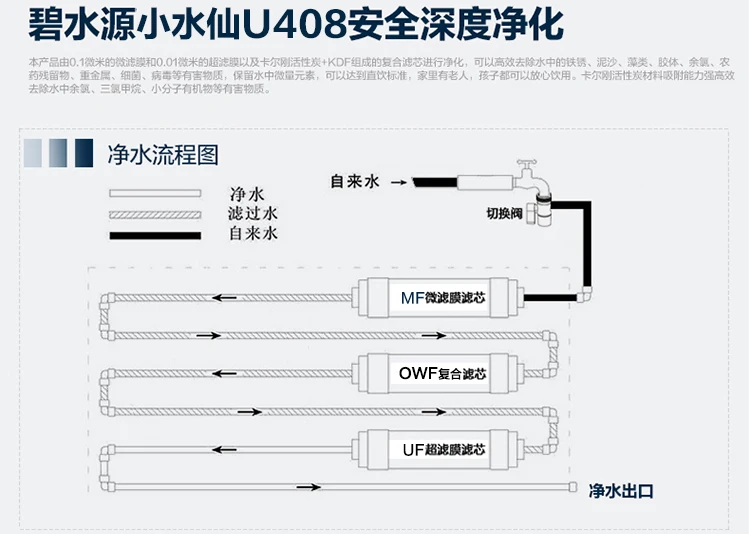 Китайский очиститель воды для дома ультрафильтрация U408 Настольный водопроводный очиститель устройство для очистки воды
