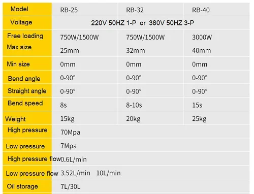 20-32 мм 220V 50Hz 1 трехфазный электрический портативный стальной станок для гибки арматуры Железный слиток медный слиток гибочный инструмент Бендер машина