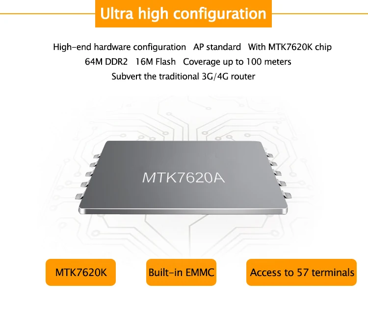 Разблокированным 6000 mAH Мощность банк Беспроводной маршрутизатор 4G LTE Wi-Fi роутера Беспроводной AP мобильной точки доступа Wi-Fi с Сим слот для