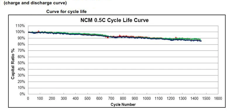 Cheap 10pcs/lot 3.7V 10ah Li-polymer pack rechargeable flat cell lipo battery batteries for power operated EV car golf cart medical 4 Cheap 10pcs/lot 3.7V 10ah Li-polymer pack rechargeable flat cell lipo battery batteries for power operated EV car golf cart medical 4