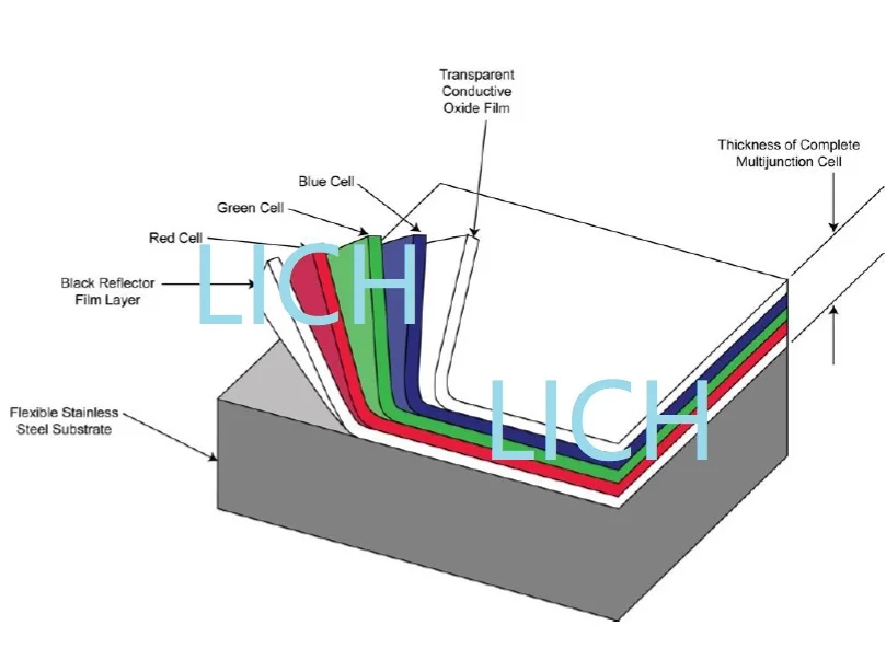 Солнечная батарея Fotovoltaica DIY дешевые Solar1W 6 в 370MA перезаряжаемые батарея мощность системы 2 painel солнечные батареи