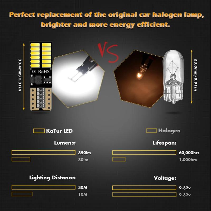 Katur 10 шт. T10 LED CANBUS W5W супер яркая светодиодная лампа 194 168 2825 Readind лампы для номерного