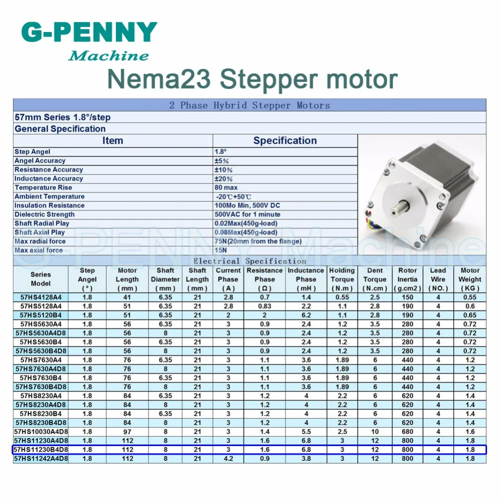 Шаговый двигатель с ЧПУ двойной вал NEMA 23 57x112 мм шаговый двигатель с ЧПУ 3N. m 3A 428Oz-in для 3D принтера фрезерный станок с ЧПУ гравировальный станок