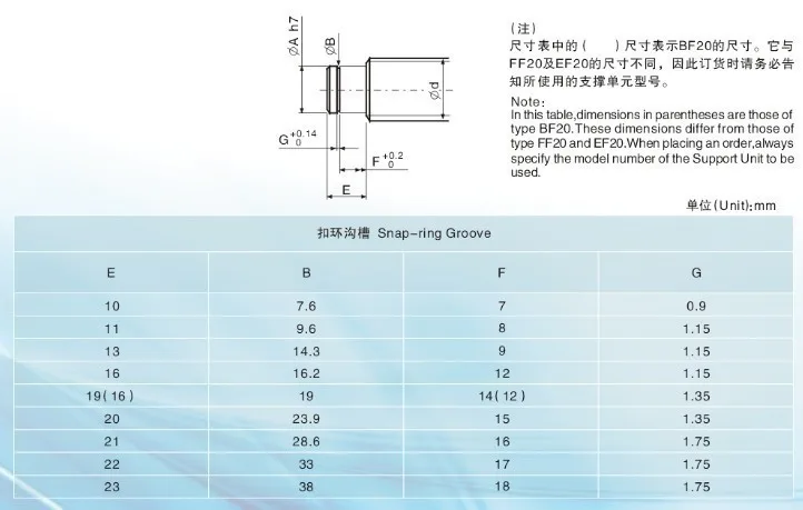 SFU1204 комплект: SFU1204 L-200mm винтовая передача винт C7 с конца обработанные+ 1204 шариковая гайка+ Корпус шариковинтовой передачи+ BK/BF10 концевые поддержки+ муфта