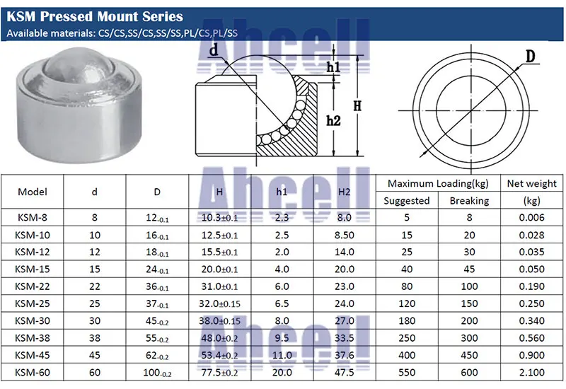 YUEXING 4 Pieces Ball Wheel Flying Saucer Ball Transfer Bearing Ball Transfer Bearing Unit Steel Transfer Bearing Unit Ball Conveyor Roller Load Capacity 30KG Per Castor YUEXING 4 Pieces Ball Wheel Flying Saucer Ball Transfer Bearing Ball Transfer Bearing Unit Steel Transfer Bearing Unit Ball Conveyor Roller Load Capacity 30KG Per Castor