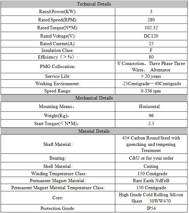 3kw 280rpm data