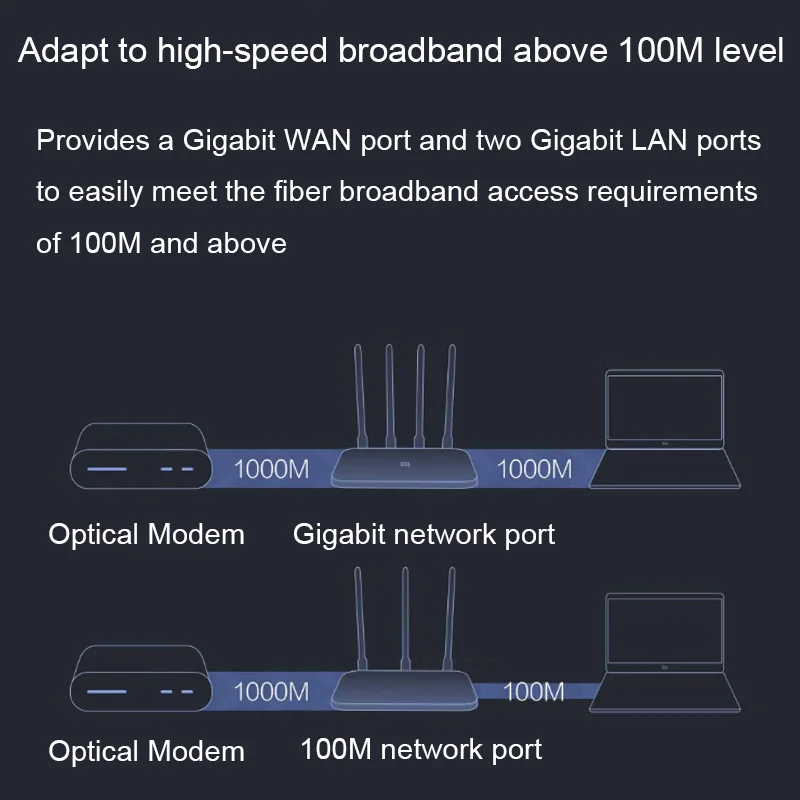 wireless signal booster Xiaomi Mi Router 4A Gigabit Phiên Bản 2.4 Ghz 5GHz Wifi 1167Mbps Repeater 128 Mb DDR3 Độ Lợi Cao 4 Ăng Ten Mạng Nối Dài 4g wifi router