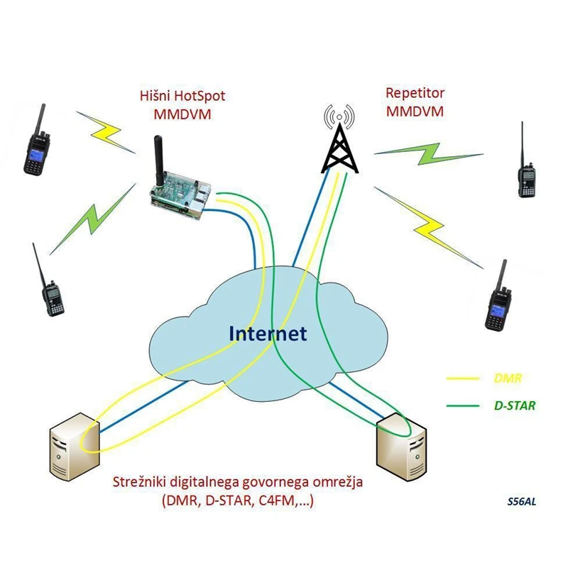 Версия 2,0 Mmdvm модуль точки доступа P25 Dmr Ysf Nxdn для Raspberry Pi тип B 3B 3B