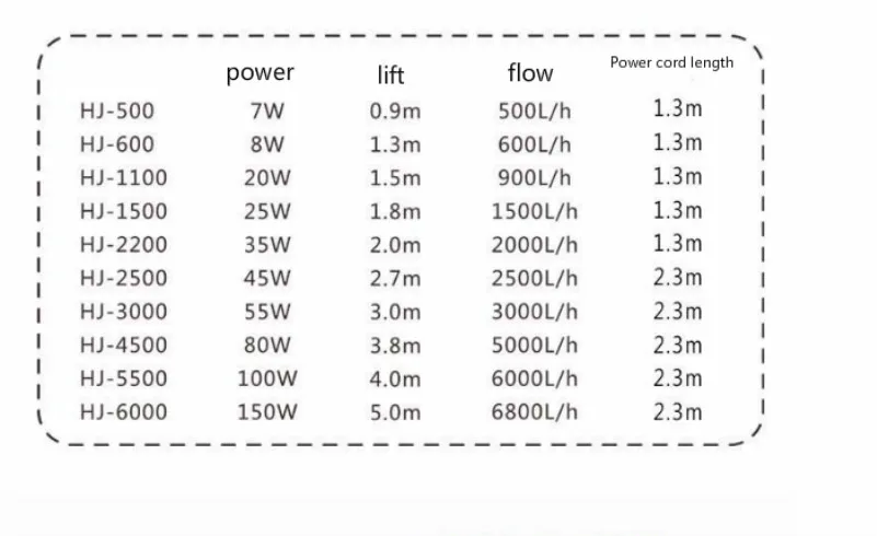  Adjustable Changeable Water Pump for aquarium fish tank sponges submersible pump for pond pool Subm