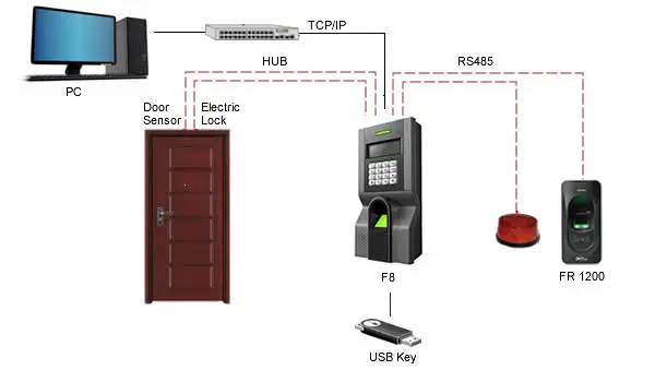 Diagramas-FR1200
