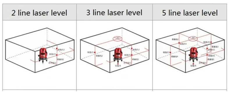 5 линий 6 точек инфракрасный лазерный уровень 360 Поворотный крест Лазерная линия выравнивание наружная модель провод приемника Калибр лазер измеритель уровня