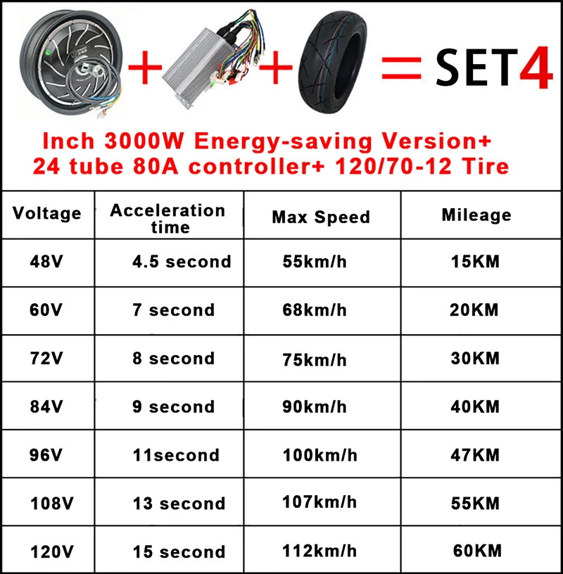 Clearance 12Inch 48V 60V 72V 96V 1000W 1500W 2000W 3000W Electric Motorcycle Wheel Hub Motor Kits With Controller  DIY 6