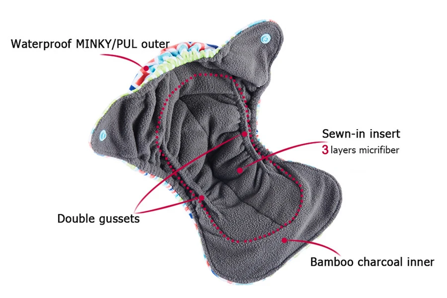 Благодарим маму подгузники для новорожденных маленькие детские подгузники пеленки бамбуковый уголь подкладка двойные гусиные водонепроницаемые PUL внешний подходит 2-5 кг ребенка