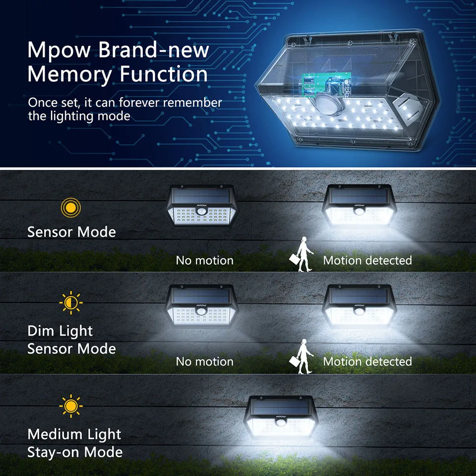 Mpow CD168 40 LED Solar Garden Light Outdoor IP65 Waterproof Brightness Adjustable Solar Lamps (4)