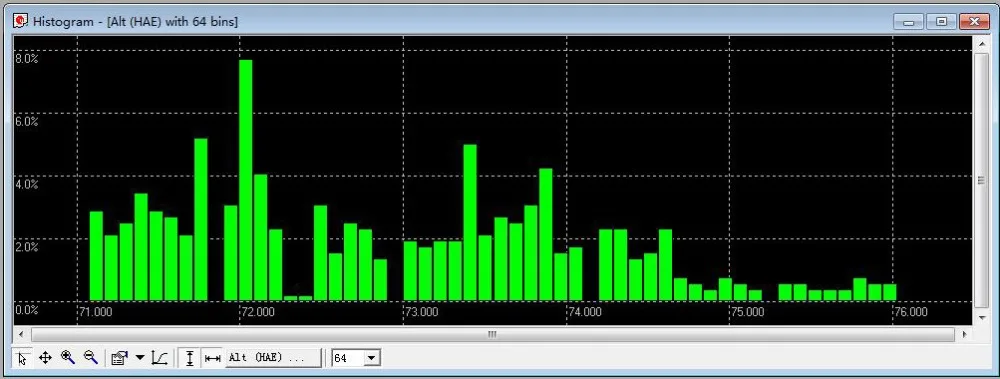 BEITIAN G-MOUSE, USB gps-приемник, магнитное крепление, 9600bps, 2,0 m, разъем интерфейса USB 2,0, BS-708, замена BU-353S4