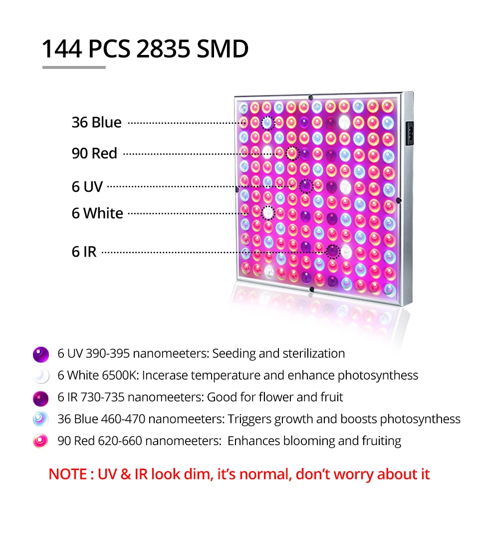Panel Led Grow Light Lamp 45W Red Blue IR UV Full Spectrum Fitolampy For Indoor Plants Flowers Greenhouse Hydroponic Grow Tent (7)