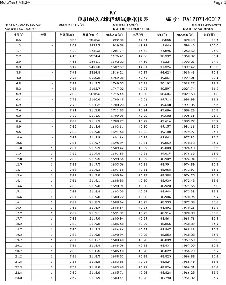 KY110AS0420-25 test data_750