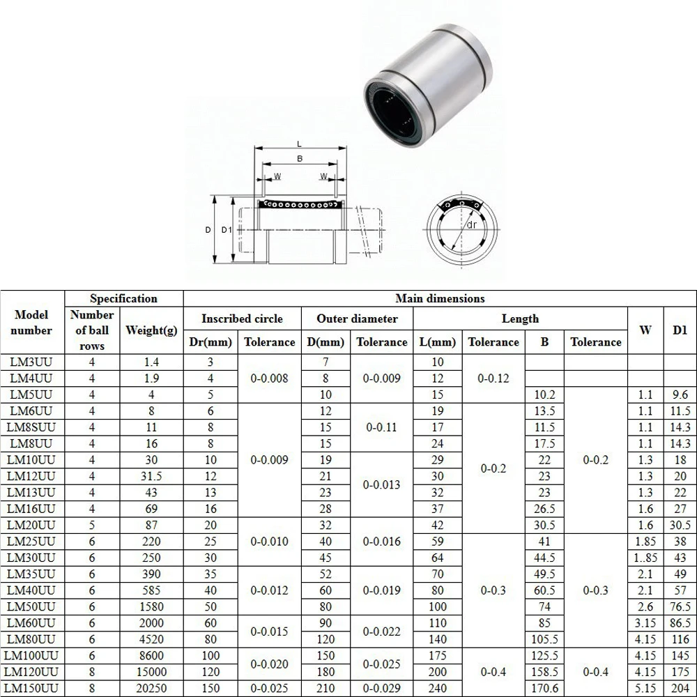 LM50UU линейная втулка 50 мм CNC линейные подшипники