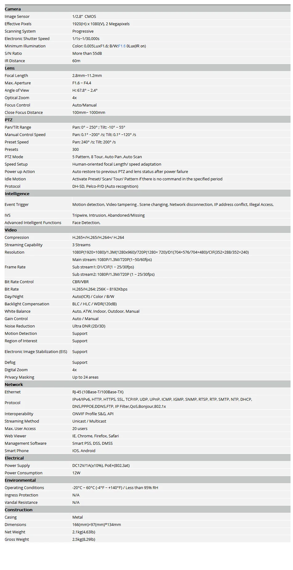 specifications