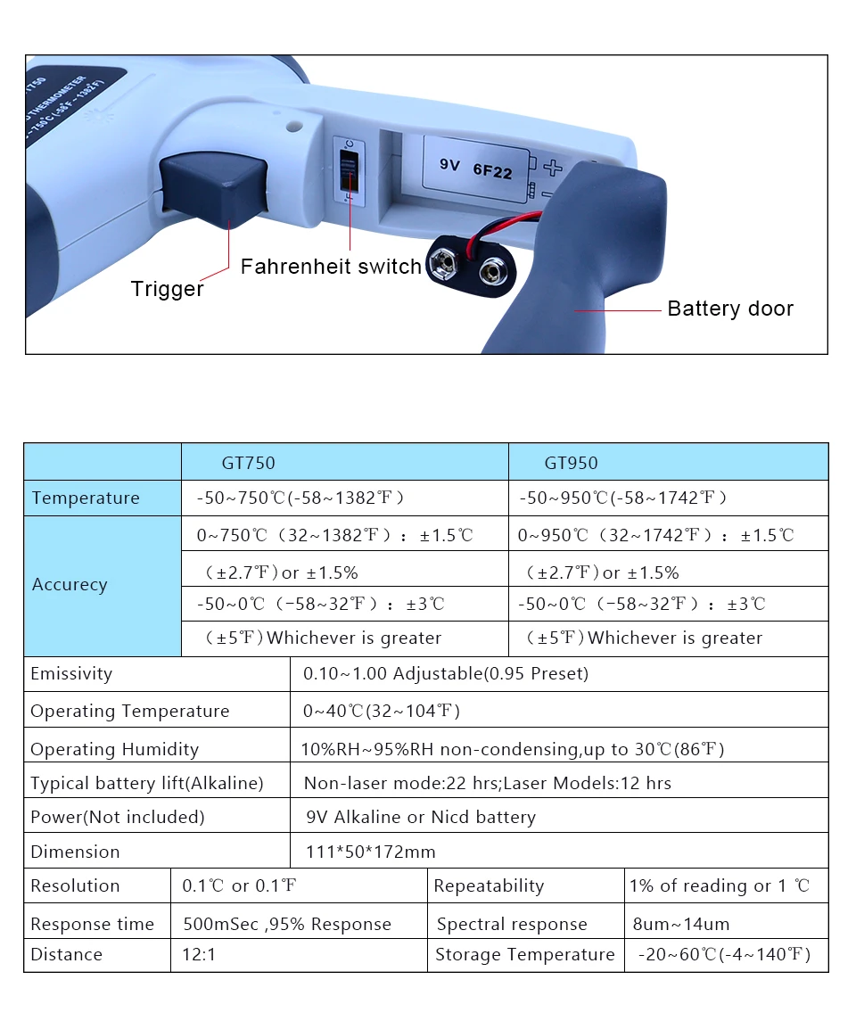 BENETECH цифровой лазерный термометр-50~ 750/950C Бесконтактный лазерный измеритель температуры пирометр ИК точечный пистолет цветной экран