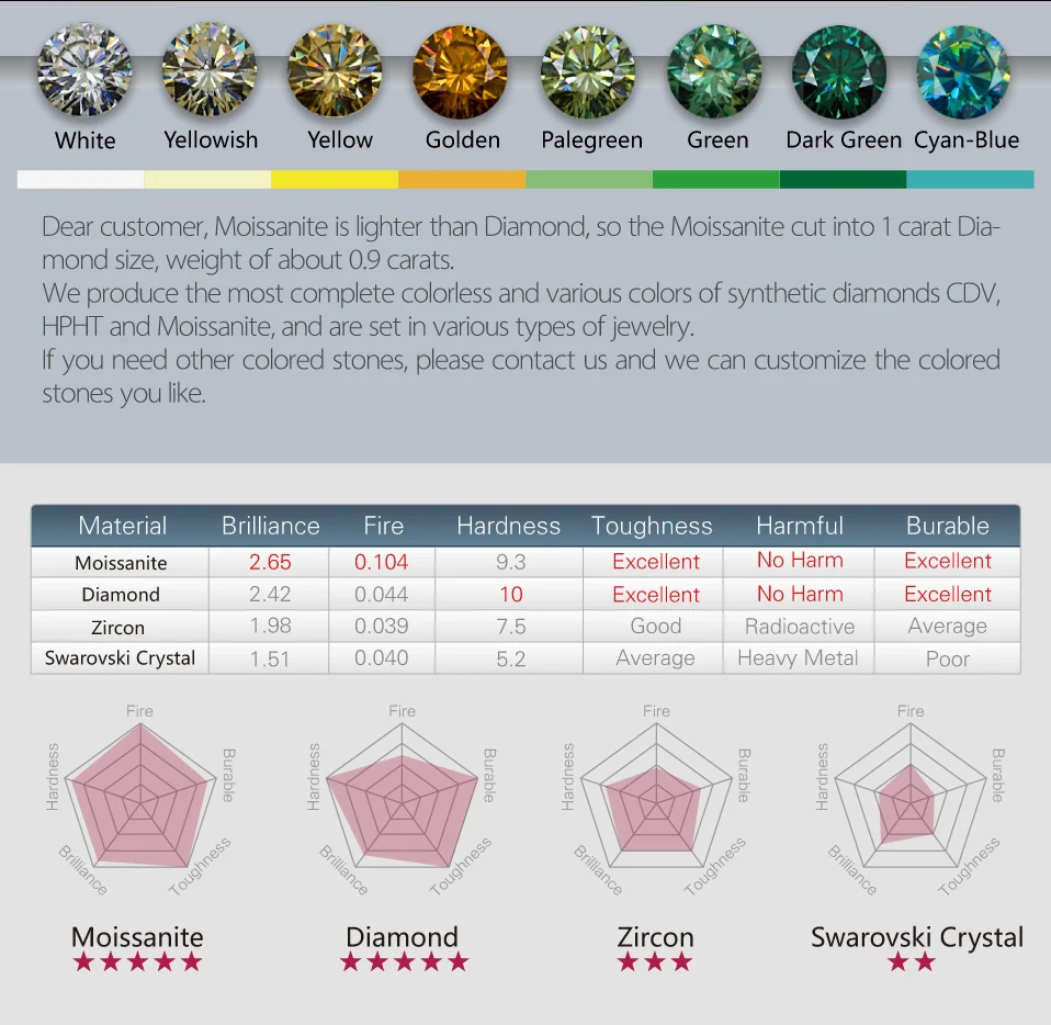 GIGAJEWE Муассанит желтый/зеленый/F VVS1 круглой огранки всего 1.2ct лаборатория выращенные серебряные серьги с алмазами модные ювелирные изделия подарок девушке