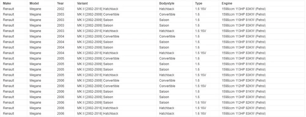 Шкив Распредвала для RENAULT MEGANE SCENIC II III 1,6 16V 7701478505, 7701478079, 7701474362