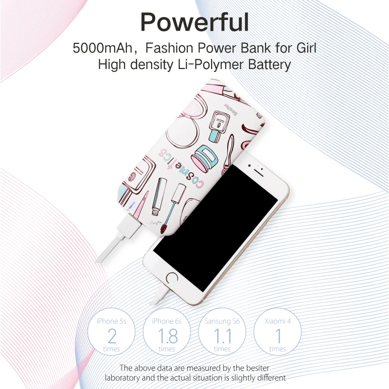 Besiter Power Bank 5000mah Super Portable External Battery Packs for Smart Phones Battery Charger Ultra Thin for Lady and Girls