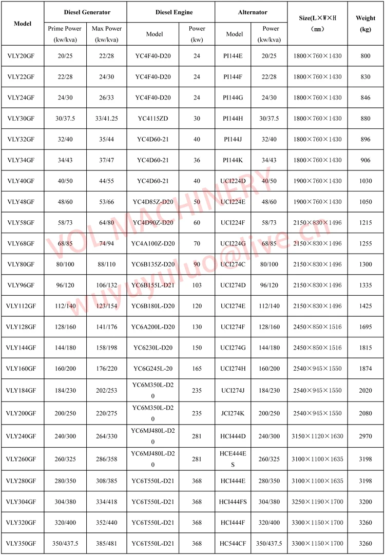 Yuchai Generator Specs 01