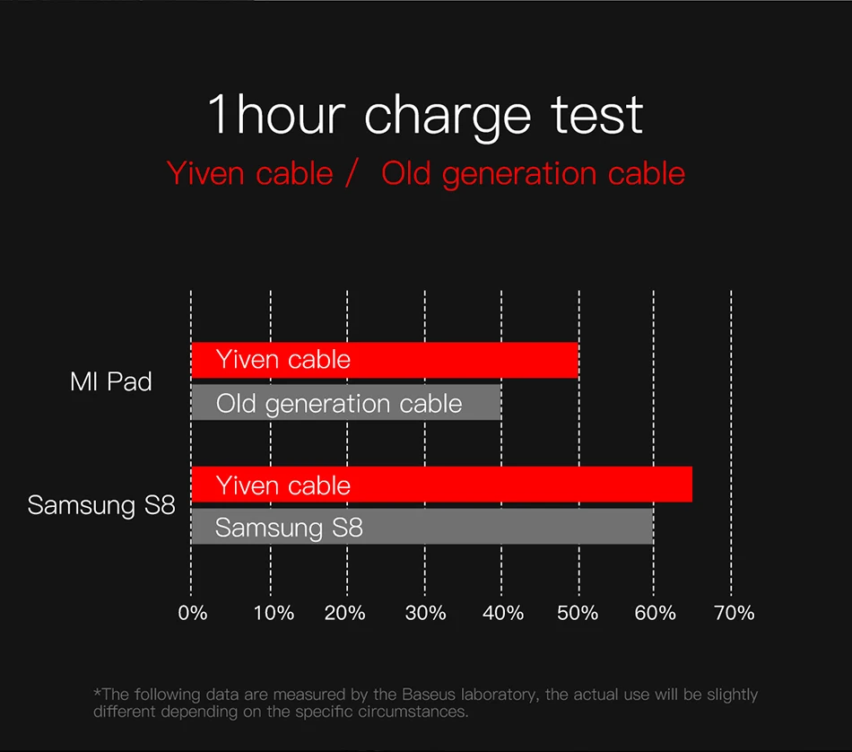 Baseus Тип разъемом спецификации usb type-C кабель для samsung Note8 S8 крепление для спортивной камеры Xiao mi A1 мобильного телефона Тип C Быстрый зарядный кабель usb Тип C Зарядное устройство кабель