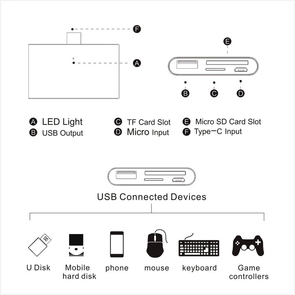 Usb type C кардридер USB C концентратор Thunderbolt 3 адаптер USB-C USB OTG TF SD Micro USB для Macbook Pro samsung S10 S9 S8 huawei