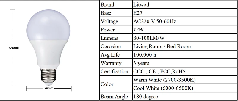 Z30 светодио дный лампочки E27 AC 220 В-240 В Gloeilamp Smart IC реальная Мощность 3-15 Вт хоге Helderheid шарика холодный белый и теплый белый