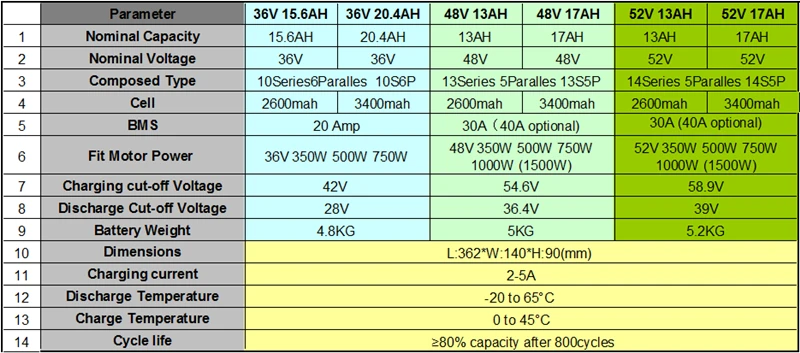 Discount MXUS  Ebike kit 36V 20.4AH 48V 52V 17AH BPM Geared Motor MX01C 01F 01R  Hailong Battery LCD Panel 500W Bicycle Conversion Kit 17