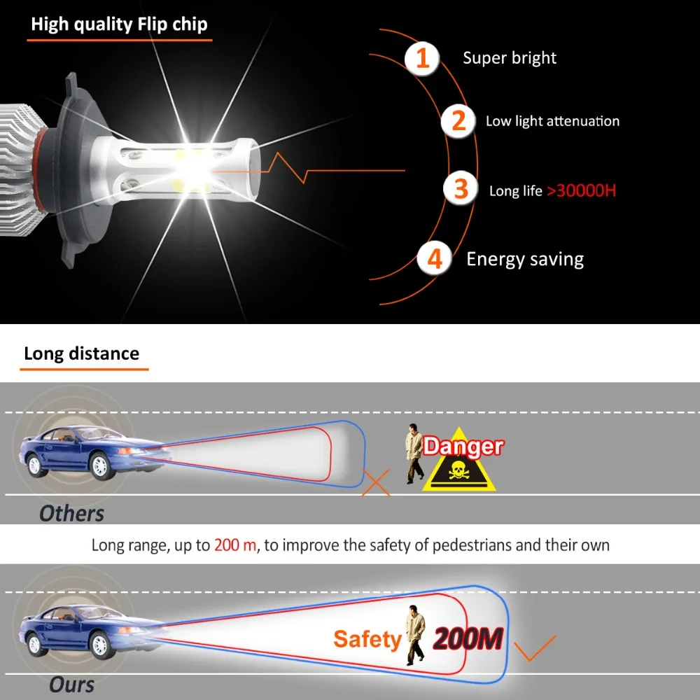 SHIELD Car Light S2 H4 H7 H1 COB LED Headlight Bulbs H11 H13 12V 9005 9006 H3 9007 9012 72W 8000LM Car LED lamp Fog Light 6500K SHIELD Car Light S2 H4 H7 H1 COB LED Headlight Bulbs H11 H13 12V 9005 9006 H3 9007 9012 72W 8000LM Car LED lamp Fog Light 6500K