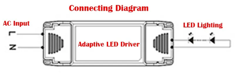 Connecting Diagram
