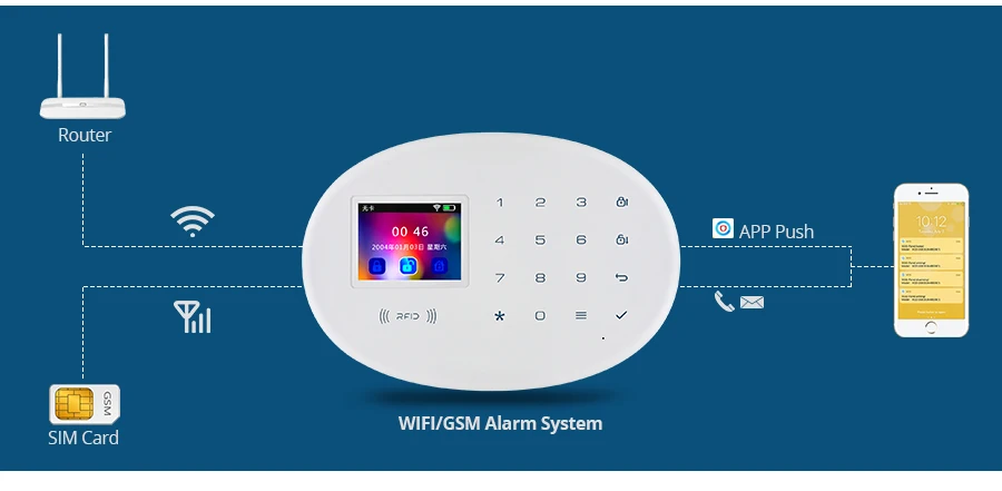 KERUI W20 433MHZ Беспроводная WiFi GSM охранная сигнализация телефон приложение RFID карта контроль для дома с 2,4 дюймовой сенсорной панелью