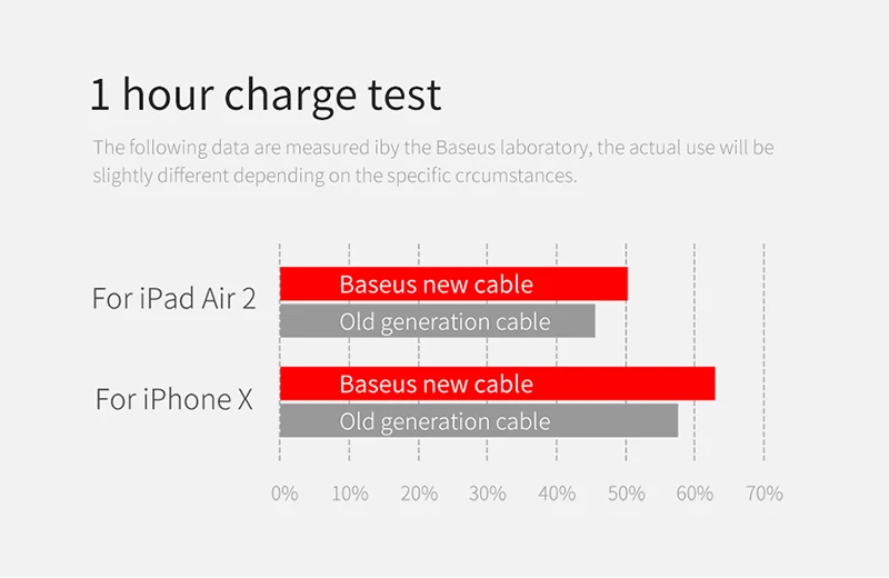 Usb-кабель Baseus 3 в 1 для iPhone X, 8, 7, 6, кабель Micro type-c для samsung S9, S8, кабель для быстрой зарядки type-c