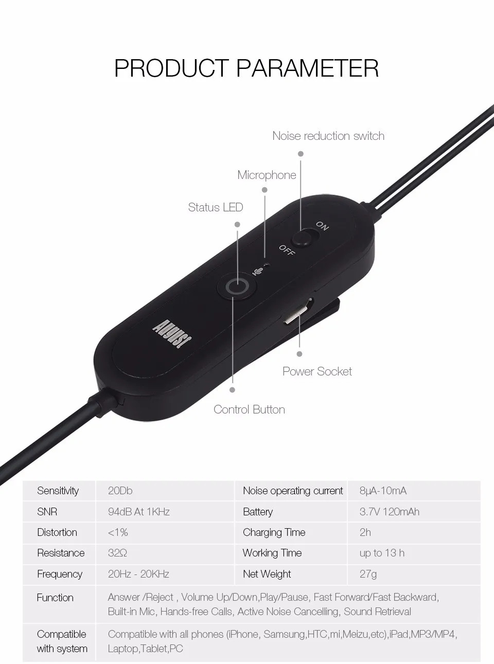 Earphone retails