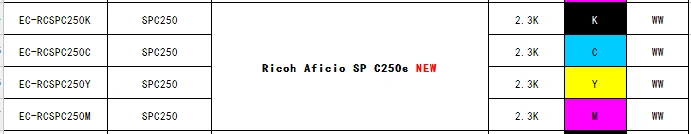 SPC250