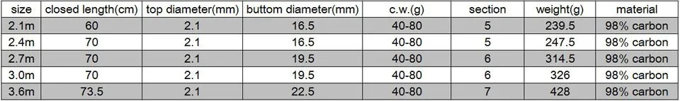 OLOEY Рыбалка углерода телескопический спиннинг стержни 2,1 М 2,4 М 2,7 М 3,0 М 3,6 м рыбалка море ультралегкий спиннинг полюс стержень