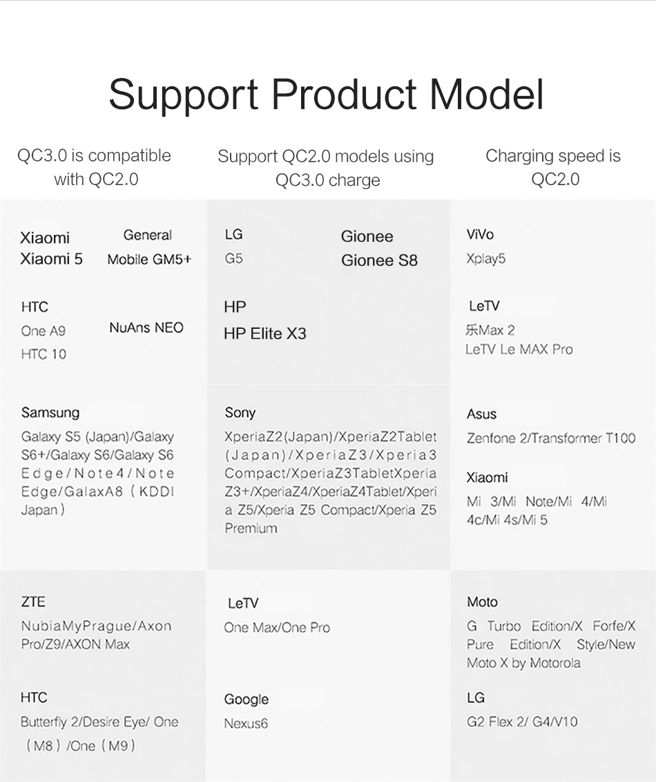 USAMS 2 порта QC 3,0 Автомобильное зарядное устройство Qualcomm 3,0 телефон быстрое автомобильное зарядное устройство совместимо 2,0 быстрое автомобильное зарядное устройство для samsung Xiaomi